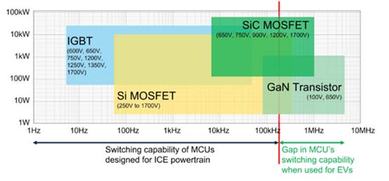 專用 MCU 如何滿足車載充電器設(shè)計需求