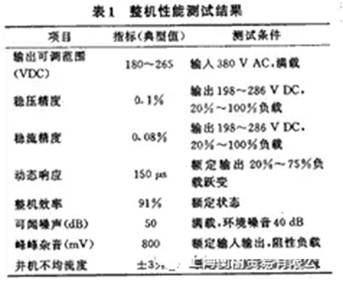 如何設(shè)計大容量開關(guān)電源？