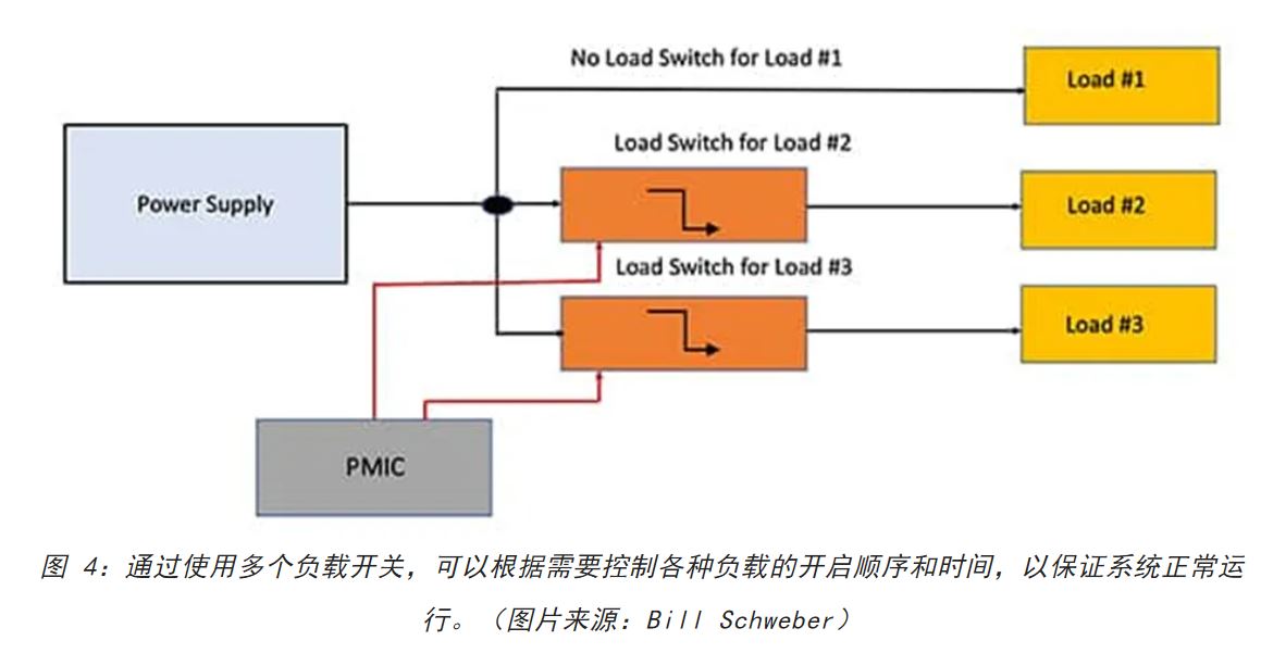 電源軌難管理？試試這些新型的負(fù)載開(kāi)關(guān) IC！