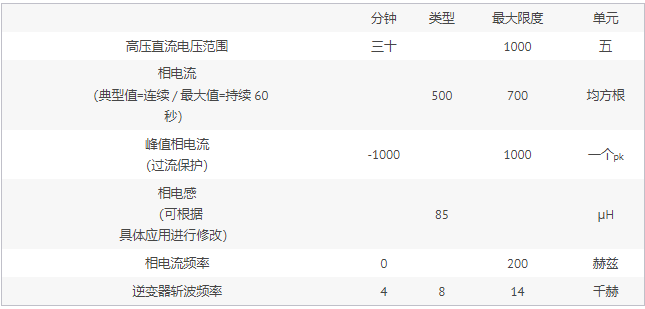 用于測(cè)試汽車(chē)逆變器的主動(dòng)電機(jī)仿真