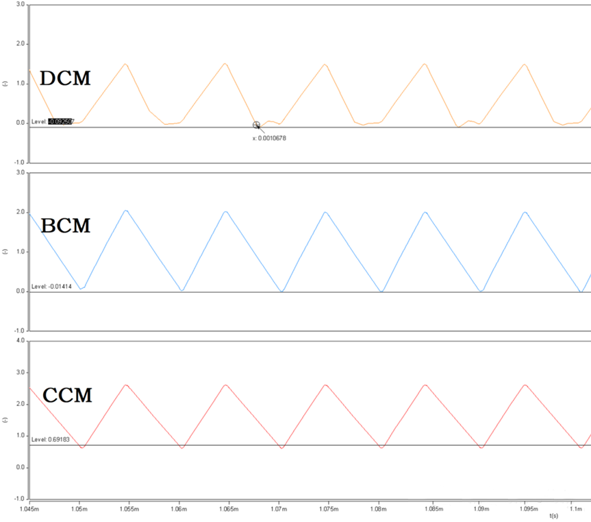 開關(guān)電源的工作模式CCM、BCM、DCM