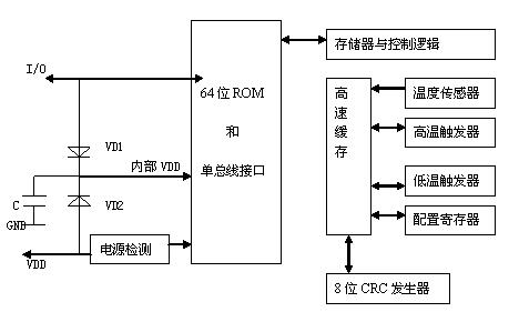 一文全面詳解數(shù)字溫度傳感器DS18B20