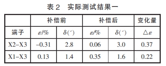 深度解析電壓互感器過(guò)失補(bǔ)償辦法