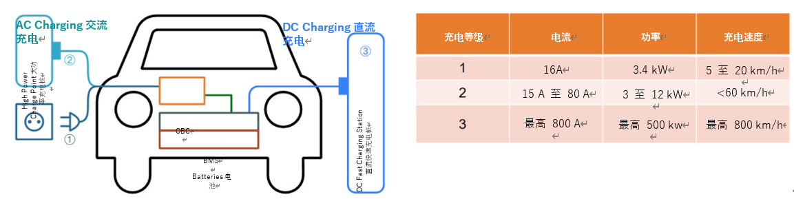 優(yōu)化大功率直流充電樁設(shè)計