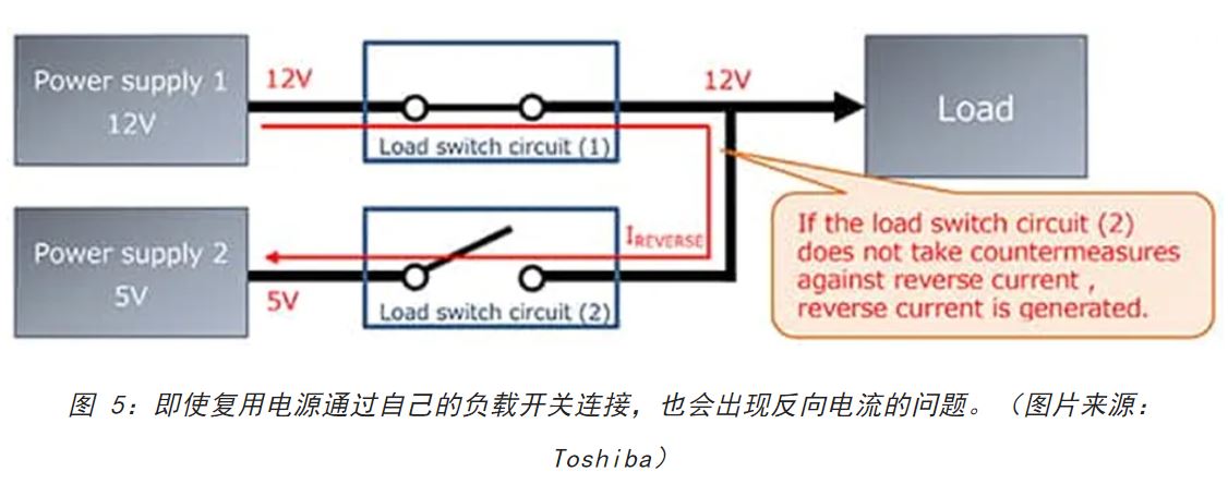 電源軌難管理？試試這些新型的負(fù)載開(kāi)關(guān) IC！