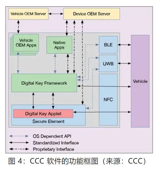 優(yōu)化汽車無鑰匙進(jìn)入系統(tǒng)，利用藍(lán)牙低功耗和LIN技術(shù)如何快速實(shí)現(xiàn)？