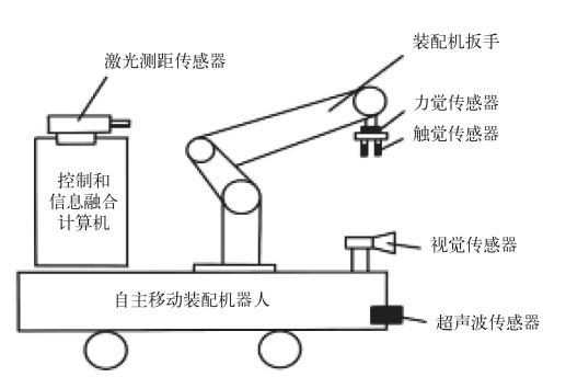 智能傳感技術是實現(xiàn)智能制造的關鍵