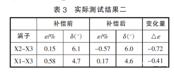 深度解析電壓互感器過(guò)失補(bǔ)償辦法