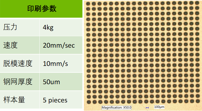 晶圓級封裝Bump制造工藝關(guān)鍵點解析