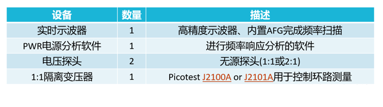 【泰享實測之水哥秘笈】： 電源測試的人間煙火，深入淺出談環(huán)路響應測試！