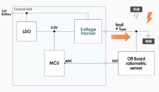 什么是電壓跟蹤器？