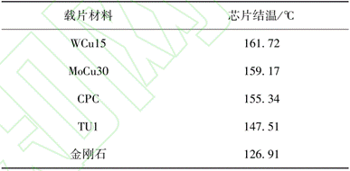 紅外熱成像儀對(duì)放大器的芯片結(jié)溫的仿真測(cè)試