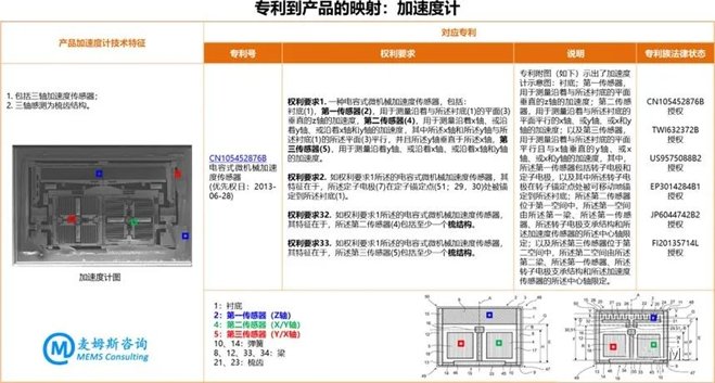 村田MEMS慣性測(cè)量單元（IMU）SCHA634產(chǎn)品分析