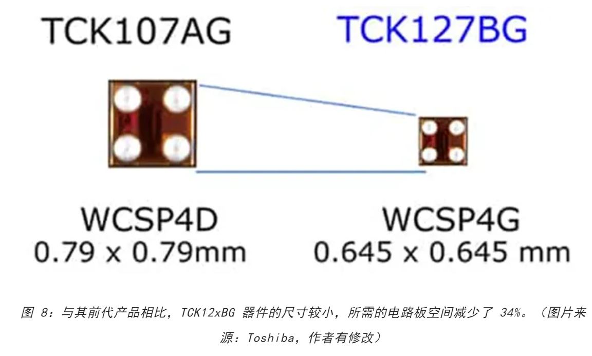 電源軌難管理？試試這些新型的負(fù)載開(kāi)關(guān) IC！