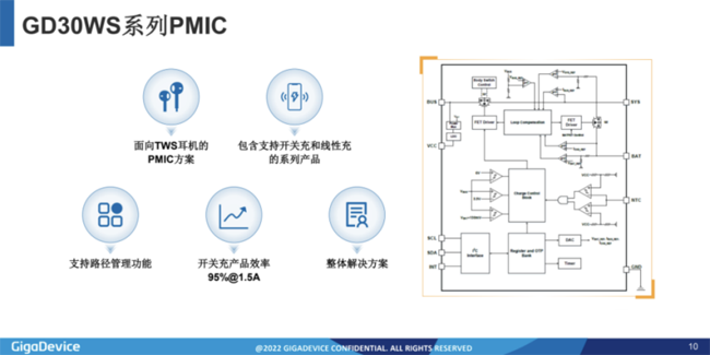 兆易創(chuàng)新：進軍模擬芯片，瞄準電源芯片PMIC和DC/DC等