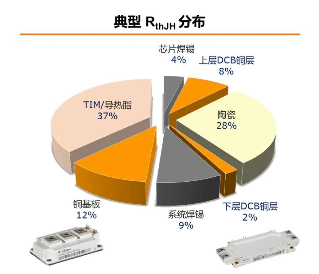 功率器件熱設計基礎（一）——功率半導體的熱阻