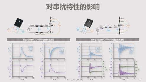 碳化硅器件動(dòng)態(tài)特性測(cè)試技術(shù)剖析