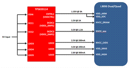 如何利用TI Designs來驗(yàn)證和加快設(shè)計(jì)過程