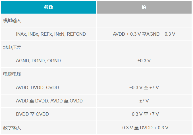 多電源IC的上電時序控制你搞明白了么？