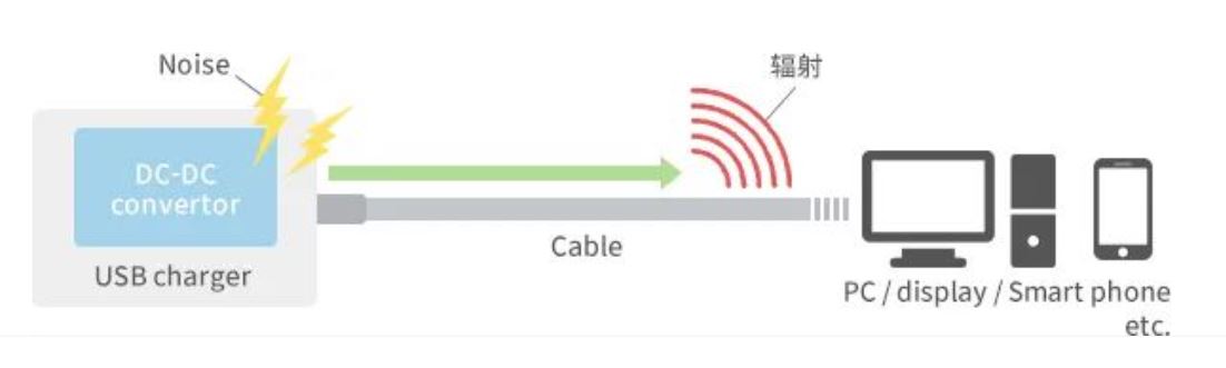 如何應(yīng)對(duì)USB大功率充電器DC-DC轉(zhuǎn)換器的開關(guān)噪聲？