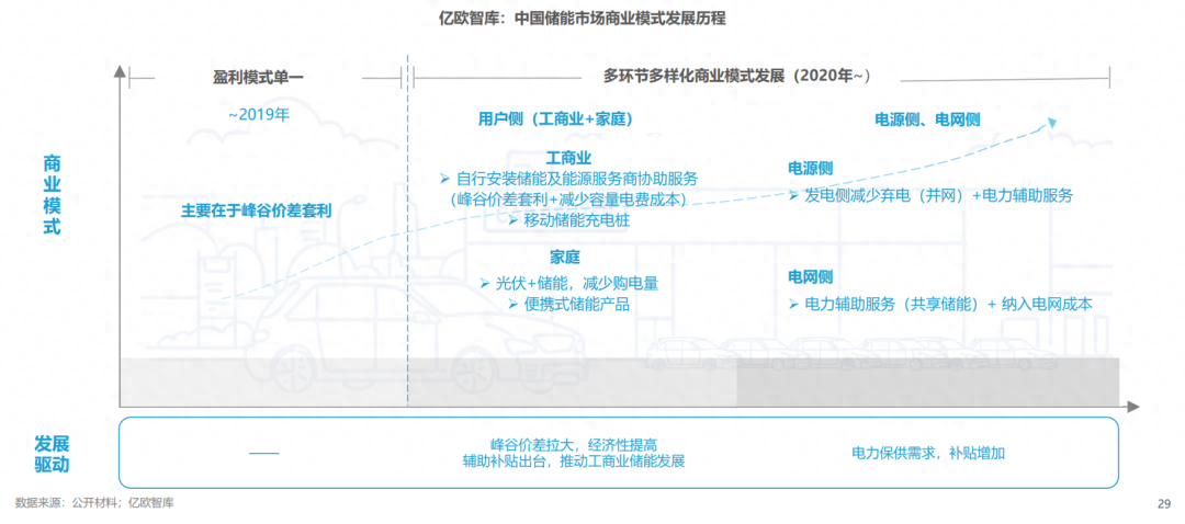 分布式能源體系里儲(chǔ)能電站的應(yīng)用優(yōu)勢(shì)有哪些？