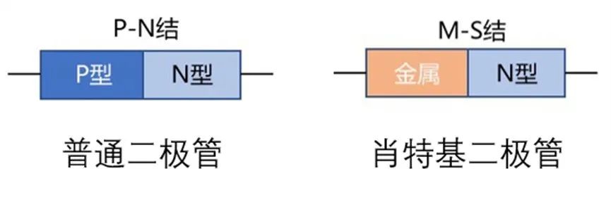 如果不說 你會特別留意肖特基二極管的這些參數(shù)嗎？