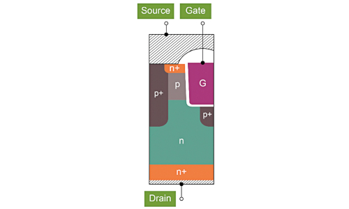 用于電動(dòng)汽車(chē)充電器應(yīng)用 PFC 的 SiC 器件