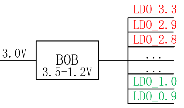 【干貨】強大的4開關(guān)升降壓BOB電源，可升可降、能大能小