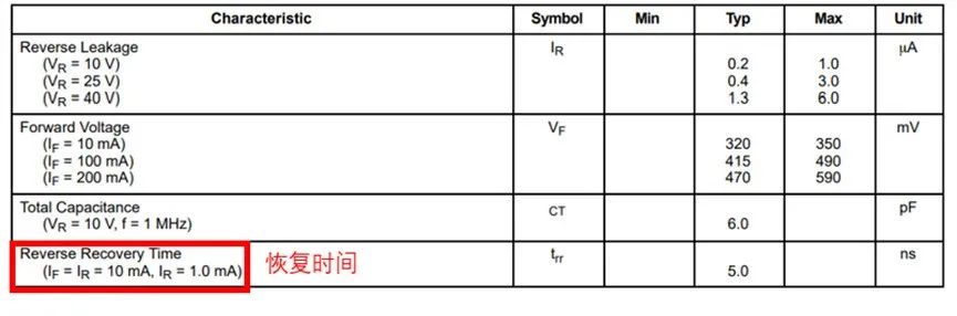 如果不說 你會特別留意肖特基二極管的這些參數(shù)嗎？