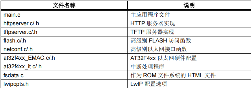 如何使用AT32F407以太網(wǎng)通信接口實(shí)現(xiàn)在應(yīng)用中編程(IAP)