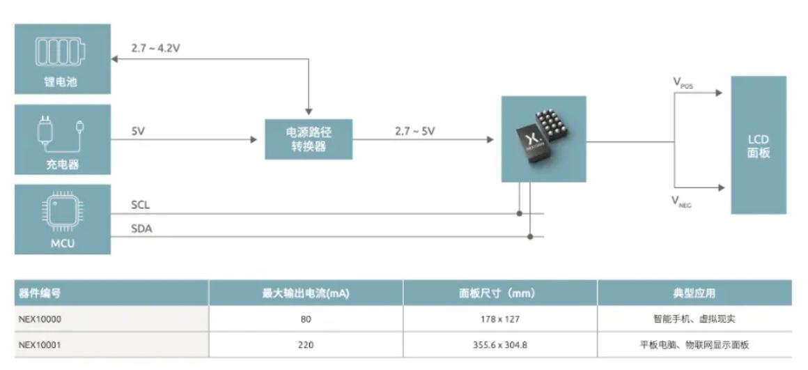 如何打造“不一樣”的電源管理器件？