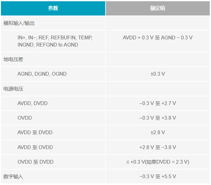 多電源IC的上電時序控制你搞明白了么？