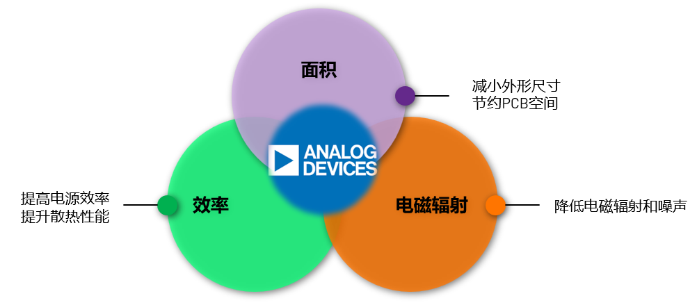 取舍之道貴在權(quán)衡，ADI兩大高性能電源技術(shù)詮釋如何破局多維度性能挑戰(zhàn)