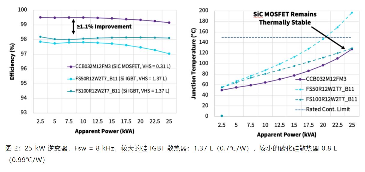 Wolfspeed 功率模塊如何變革三相工業(yè)低電壓電機(jī)驅(qū)動(dòng)器