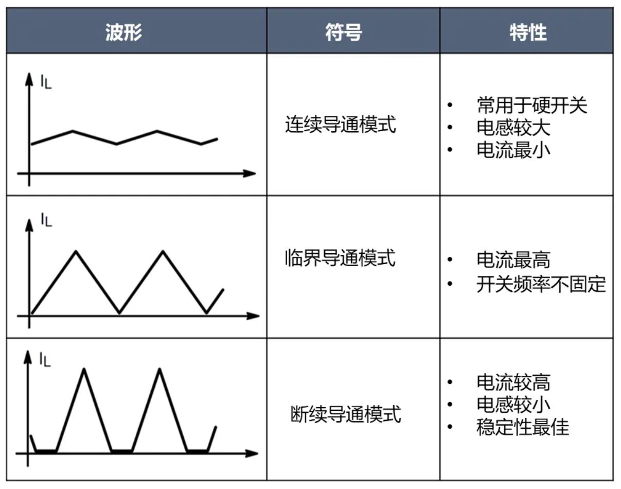 電源工程師必看，離線開關(guān)電源 (SMPS) 系統(tǒng)設(shè)計(jì)保姆級(jí)教程