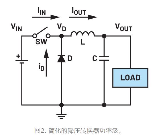 為什么我的電源會(huì)出現(xiàn)振鈴和過(guò)熱？