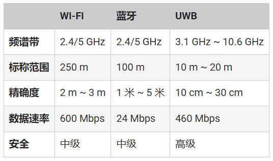 頻率控制如何確保UWB應(yīng)用可靠、安全