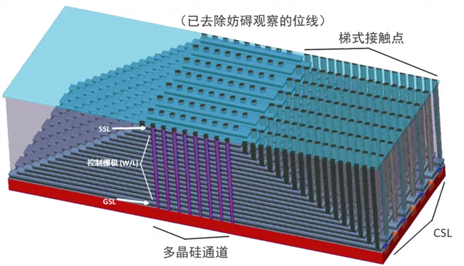 半導體存儲器的發(fā)展歷程與當前挑戰(zhàn)