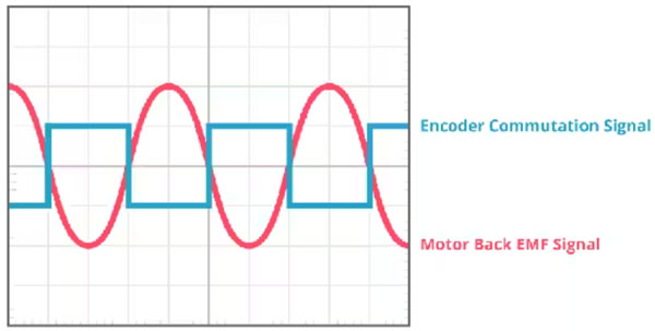 一種更好的 BLDC 電機(jī)通信方法