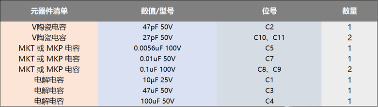 使用功率mos管設計的100W直流伺服放大電路方案 ●