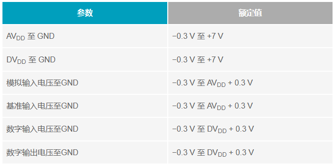 多電源IC的上電時序控制你搞明白了么？