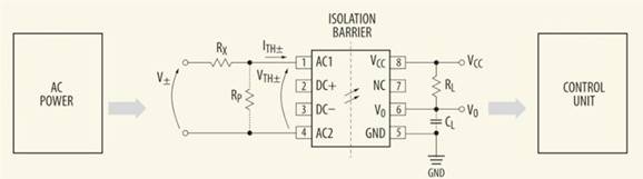 使用電壓／電流模擬光耦合器進行隔離