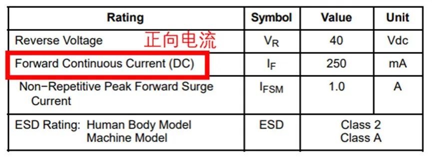 如果不說 你會特別留意肖特基二極管的這些參數(shù)嗎？