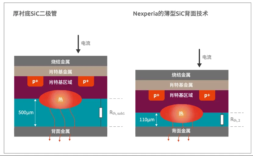 如何打造“不一樣”的電源管理器件？