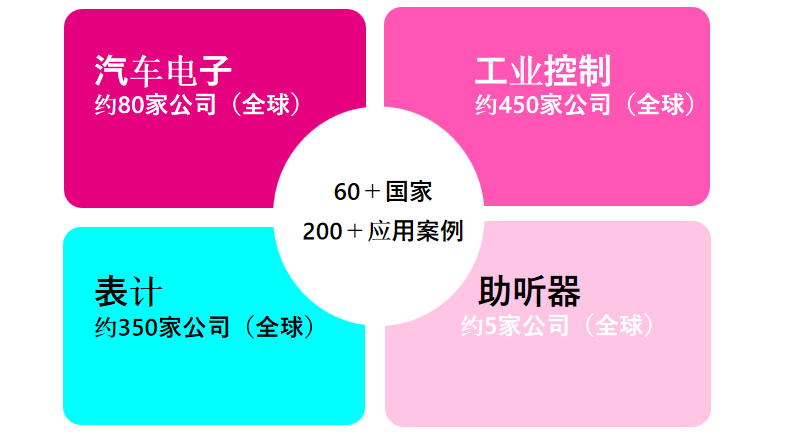 從富士通到RAMXEED，以全新一代FeRAM迎接邊緣智能高可靠性無延遲數(shù)據(jù)存儲需求