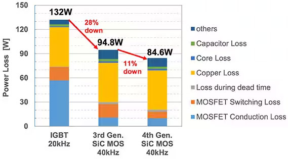 如何在大功率應(yīng)用中減少損耗、提高能效并擴(kuò)大溫度范圍