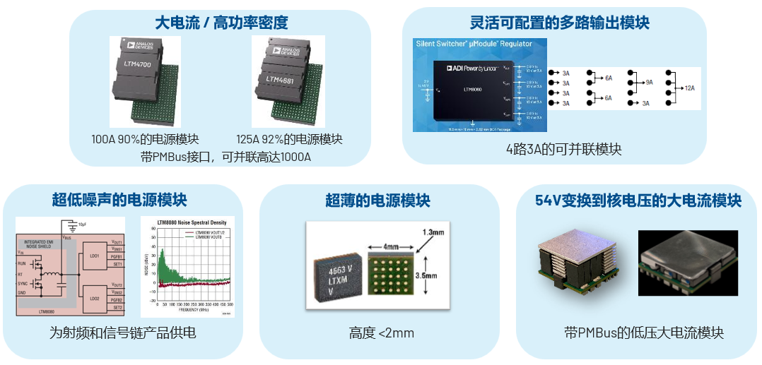 取舍之道貴在權(quán)衡，ADI兩大高性能電源技術(shù)詮釋如何破局多維度性能挑戰(zhàn)