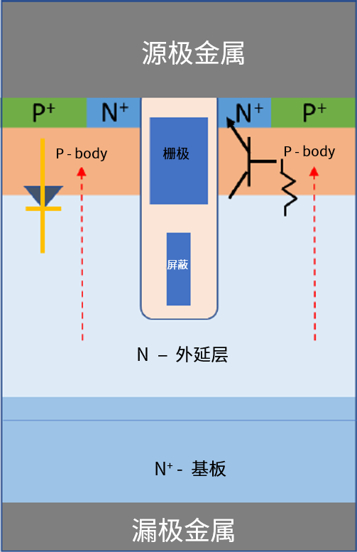 功率MOSFET的UIS(UIL)特性知多少？