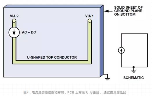 ADC的輸出處理