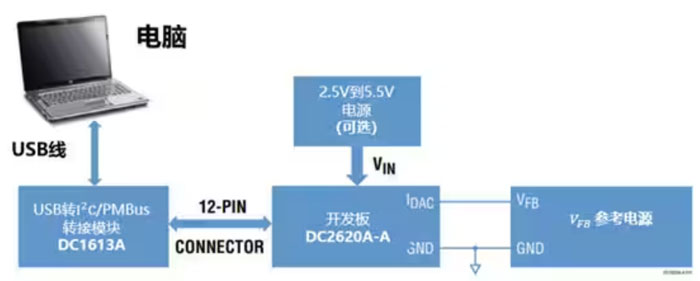 DC－DC開關穩(wěn)壓器輸出電壓的動態(tài)調整：一個小妙招兒，幫你實現(xiàn)！